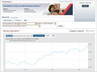 AXA Equitable's Performance Tool image