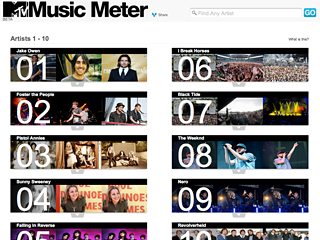 MTV Music Meter image
