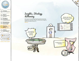 360i Careers Miscrosite  image