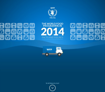 World Food Programme Annual Report 2014 image