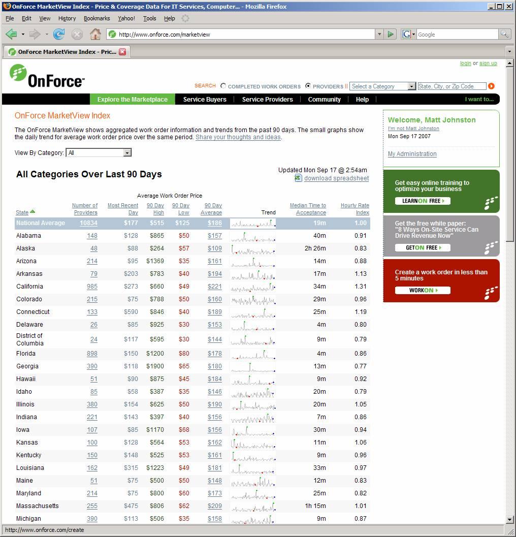 MarketView image