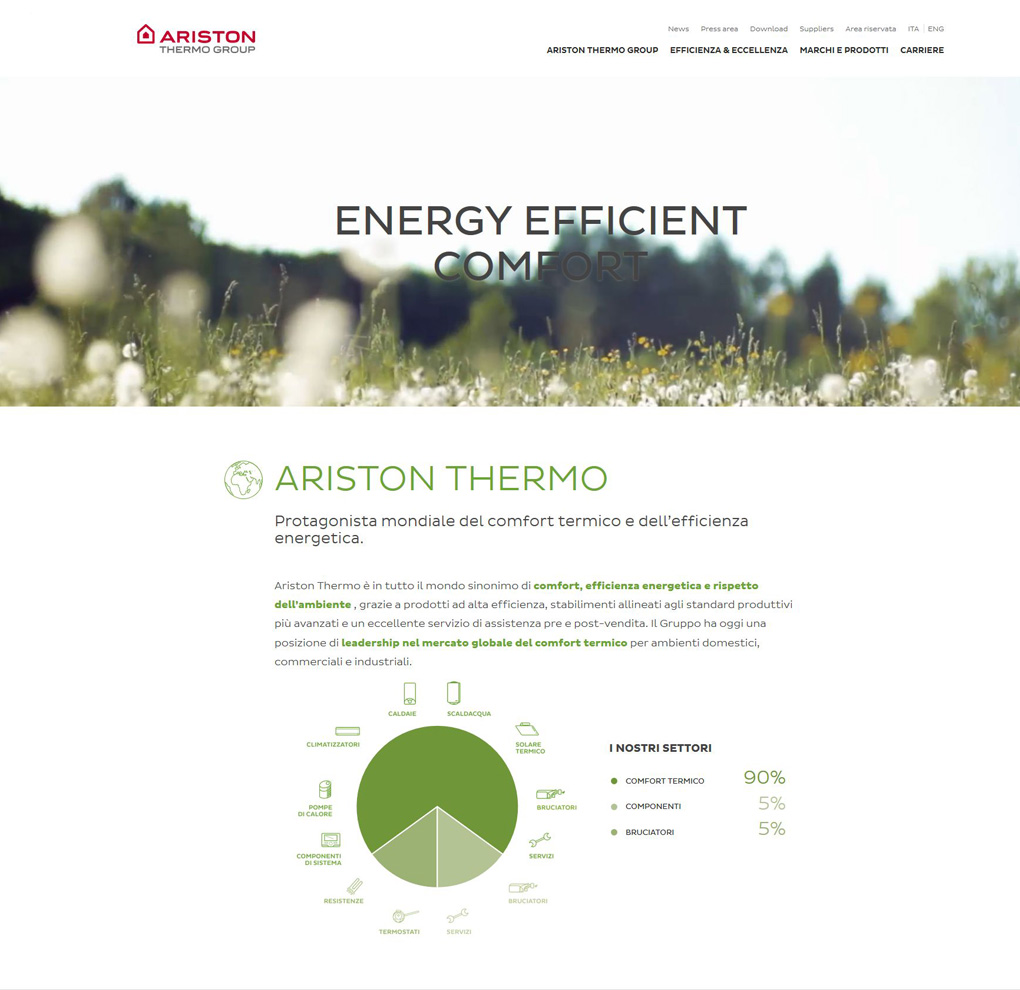 Ariston Thermo Corporate image
