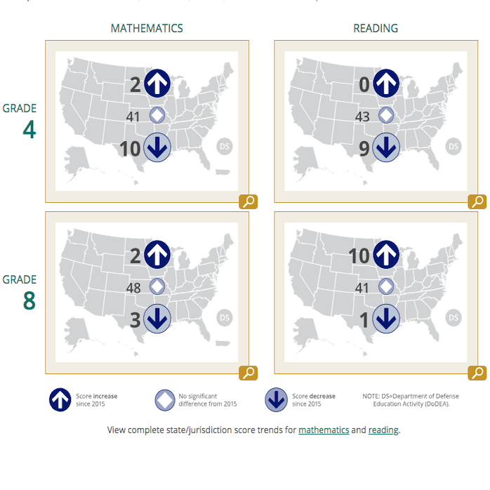 Nation's Report Card: 2017 Math and Reading Assessments image